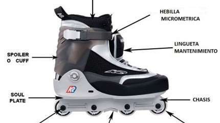 Anatomy of a pair of aggressive skates