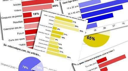 2013 advertising rates on ReL and OLS