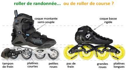 How to choose skates when you are a speed-skating beginner?