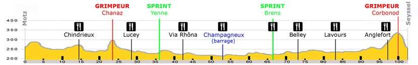 Start of the Rollathlon 2013 (73, France)