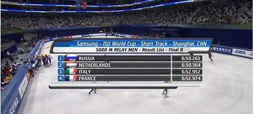 Final B of the 5000m relay at the 2013-2014 Short-Track World Cup of Shanghai (CHN)