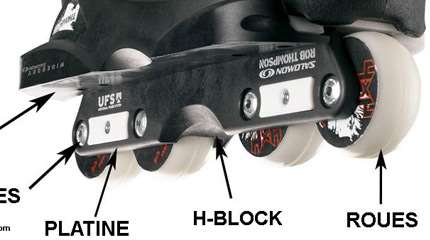 Well Choosing Your Aggressive Skate Frames (street, ramp, park…)