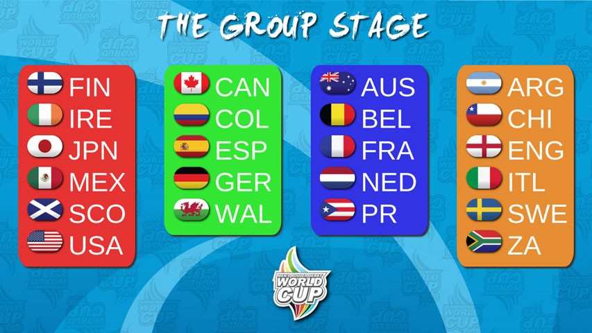 Groups of the Men&#8217;s 2016 Roller Derby World Cup